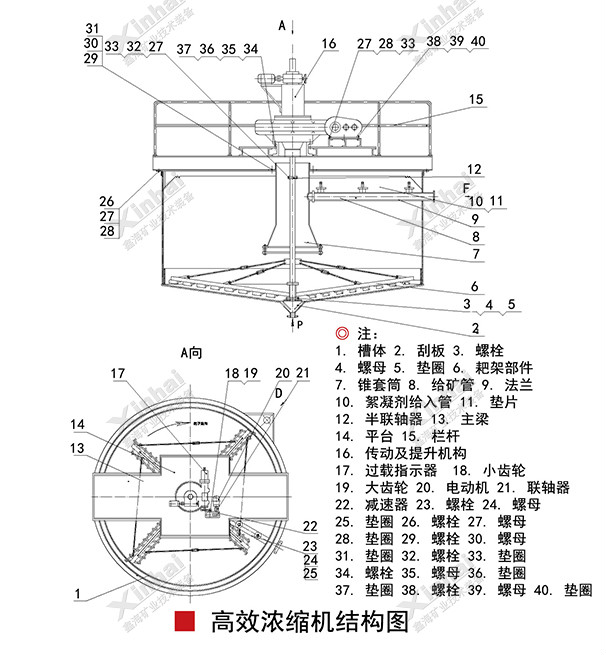 高傚(xiao)濃(nong)縮機